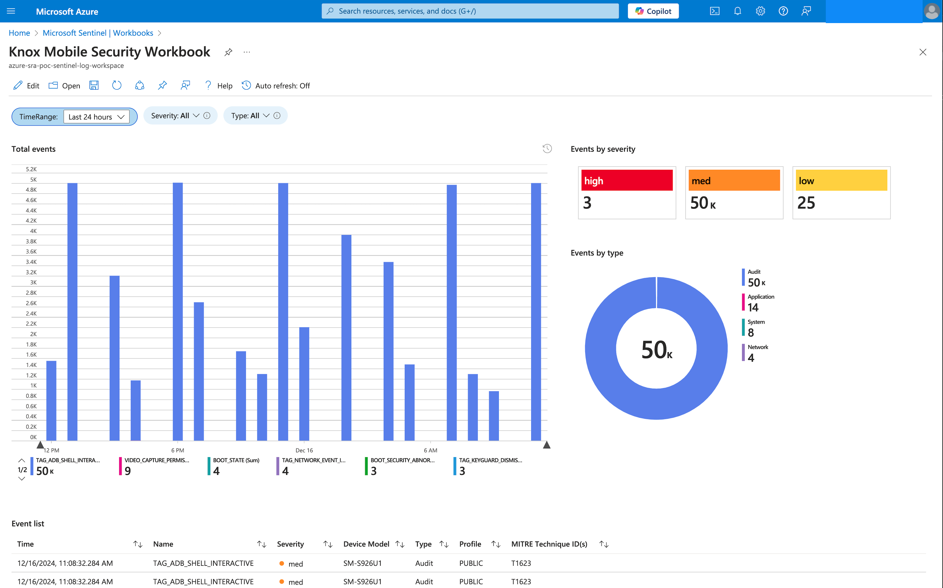 The Knox Mobile Security Workbook dashboard in Microsoft Sentinel, demonstrating analytics such as event graphs, severity breakdowns, and a table of security events.