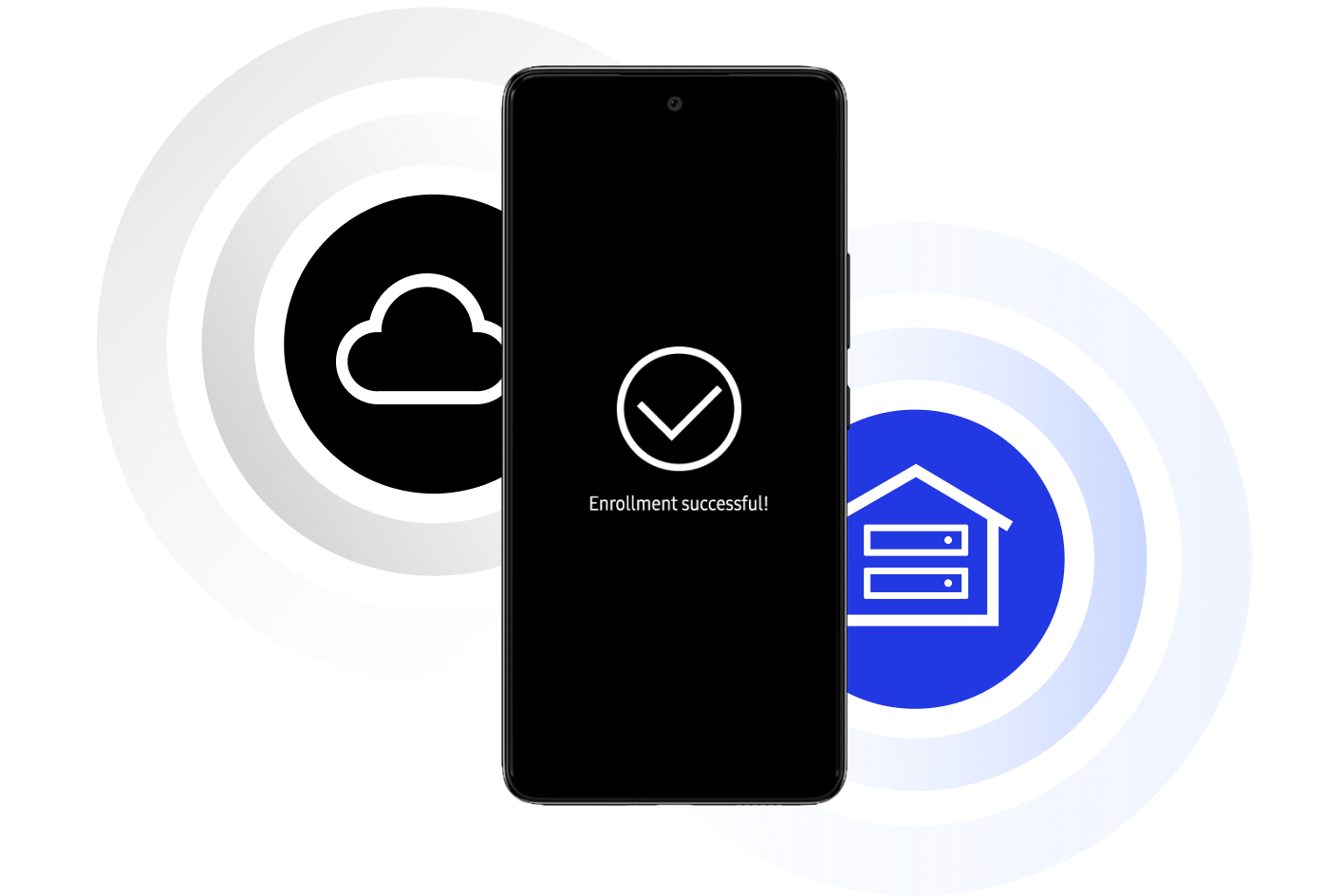 [Image] Secure deployment options