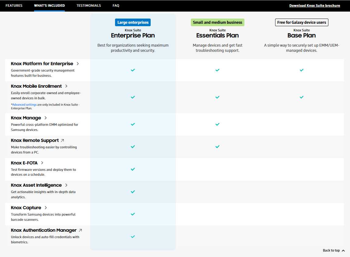 A table comparing the different features across the three Knox Suite plans.
